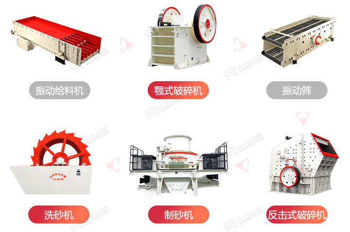 常規(guī)制砂生產(chǎn)線流程圖，廠家可根據(jù)生產(chǎn)需求搭配破碎制砂設(shè)備