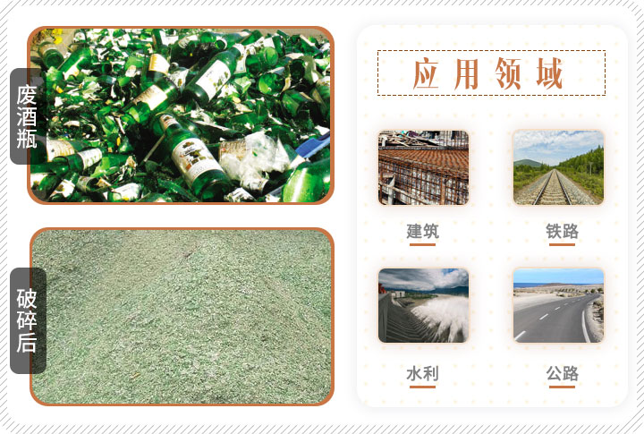啤酒瓶破碎前后對比，成品可應(yīng)用多個(gè)領(lǐng)域
