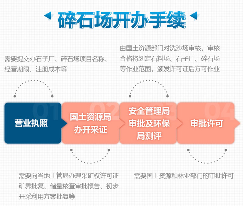 想要合法制砂廠，這些手續(xù)少不了
