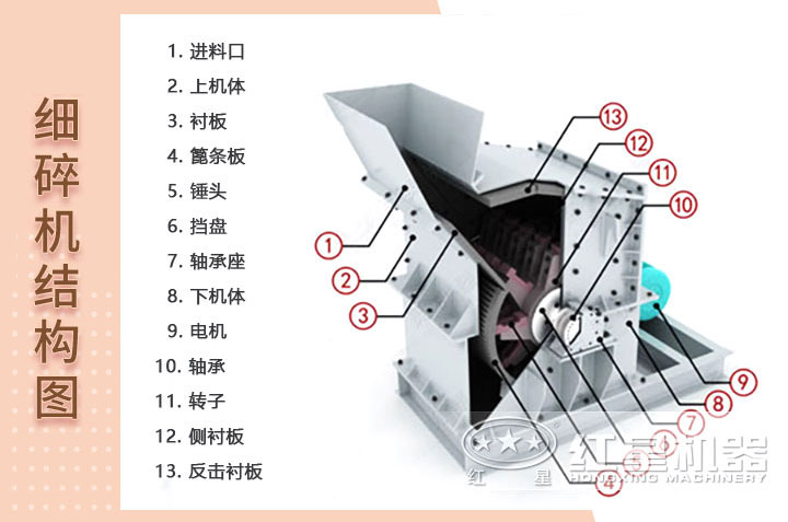 細碎機設備結(jié)構(gòu)
