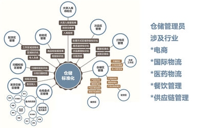 倉儲管理員（中級）在酒店管理中的關(guān)鍵作用