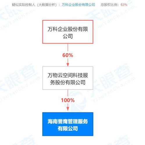 萬科海南新設(shè)管理服務(wù)公司，拓展住宿與餐飲業(yè)務(wù)版圖